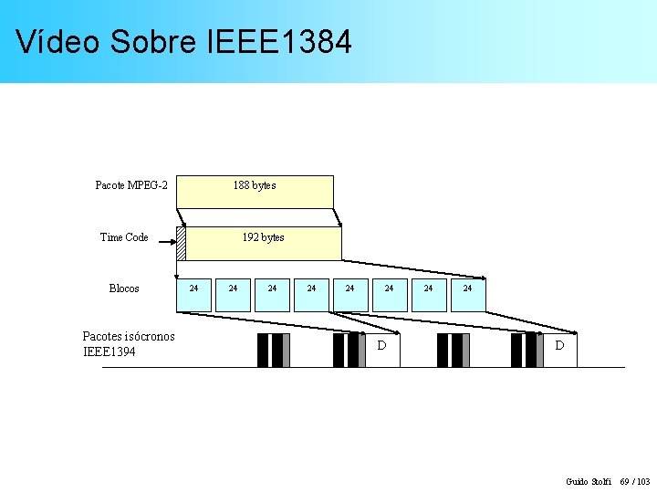 Vídeo Sobre IEEE 1384 Pacote MPEG-2 188 bytes Time Code Blocos Pacotes isócronos IEEE