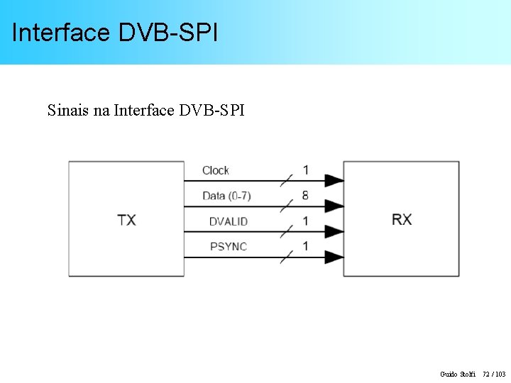 Interface DVB-SPI Sinais na Interface DVB-SPI Guido Stolfi 72 / 103 