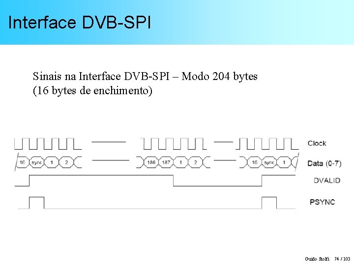 Interface DVB-SPI Sinais na Interface DVB-SPI – Modo 204 bytes (16 bytes de enchimento)