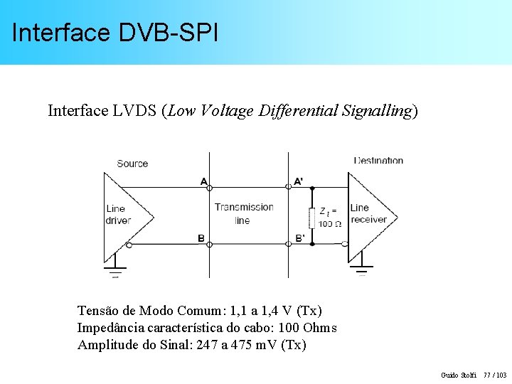 Interface DVB-SPI Interface LVDS (Low Voltage Differential Signalling) Tensão de Modo Comum: 1, 1