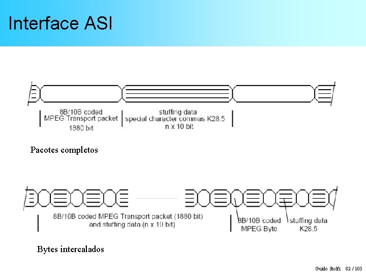 Interface ASI Pacotes completos Bytes intercalados Guido Stolfi 82 / 103 