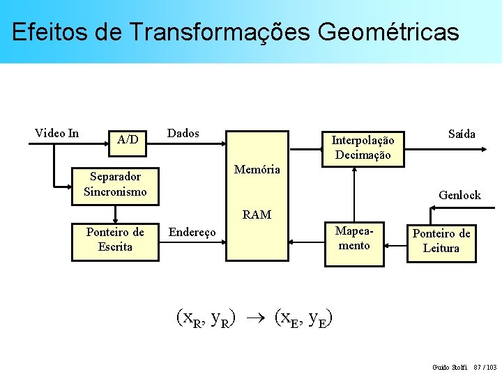 Efeitos de Transformações Geométricas Video In A/D Dados Interpolação Decimação Saída Memória Separador Sincronismo