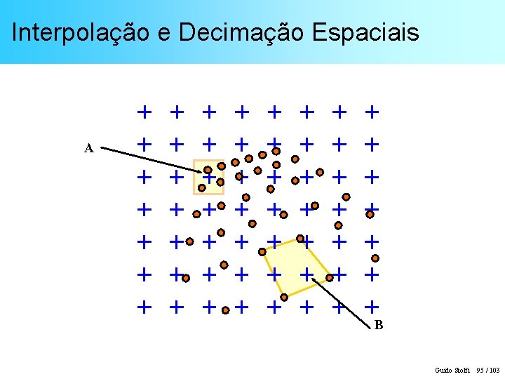 Interpolação e Decimação Espaciais A B Guido Stolfi 95 / 103 