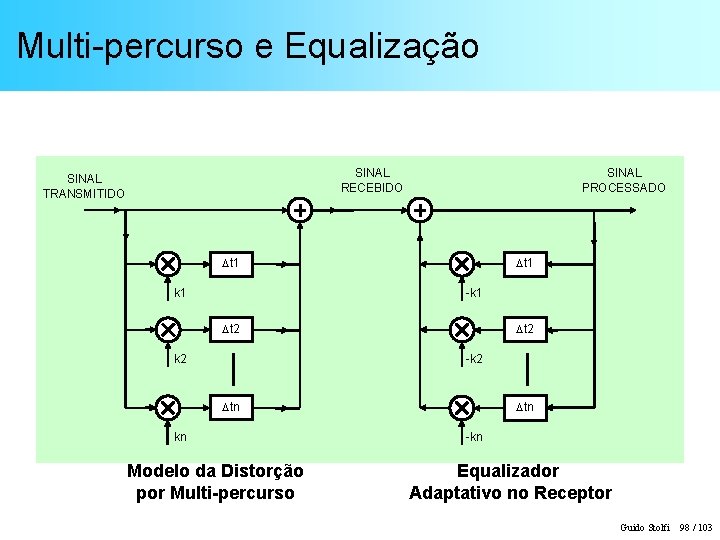 Multi-percurso e Equalização SINAL PROCESSADO SINAL RECEBIDO SINAL TRANSMITIDO t 1 k 1 t