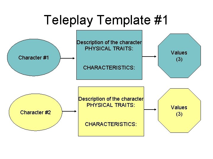 Teleplay Template #1 Description of the character PHYSICAL TRAITS: Character #1 Values (3) CHARACTERISTICS: