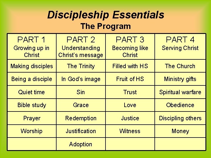 Discipleship Essentials The Program PART 1 PART 2 PART 3 PART 4 Growing up