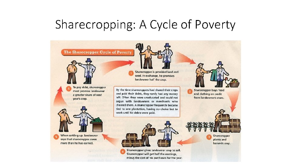 Sharecropping: A Cycle of Poverty 