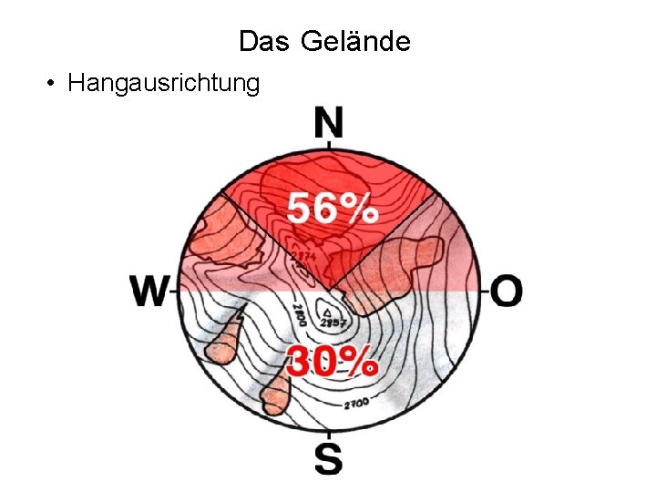 Das Gelände • Hangausrichtung 