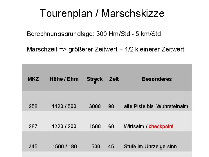 Tourenplan / Marschskizze Berechnungsgrundlage: 300 Hm/Std - 5 km/Std Marschzeit => größerer Zeitwert +