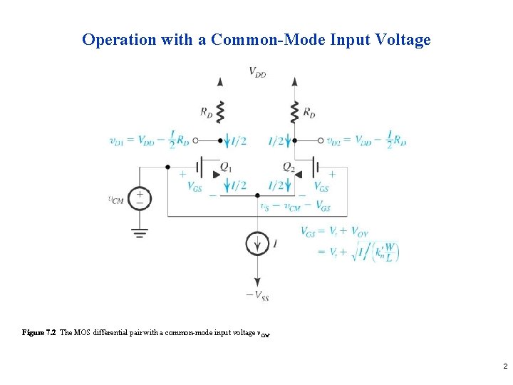 Operation with a Common-Mode Input Voltage Figure 7. 2 The MOS differential pair with