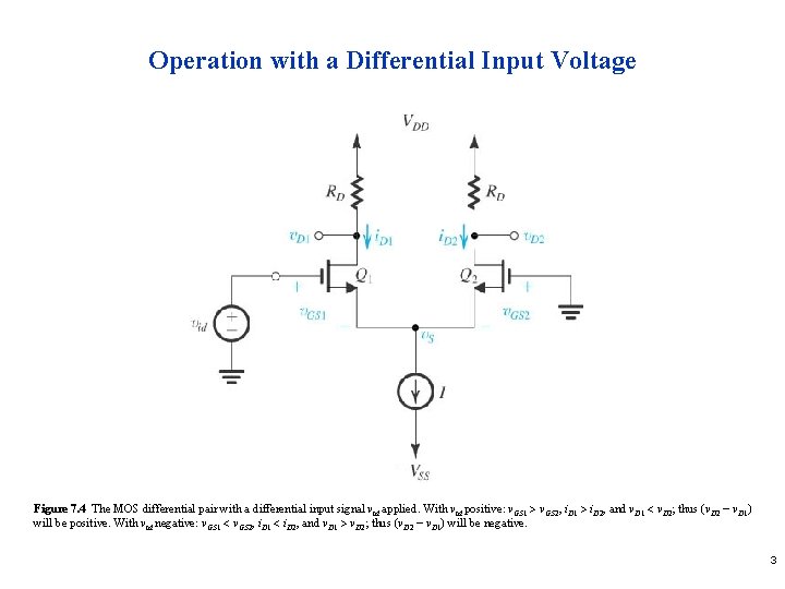 Operation with a Differential Input Voltage Figure 7. 4 The MOS differential pair with