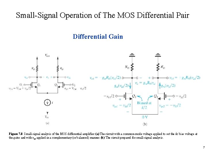 Small-Signal Operation of The MOS Differential Pair Differential Gain Figure 7. 8 Small-signal analysis