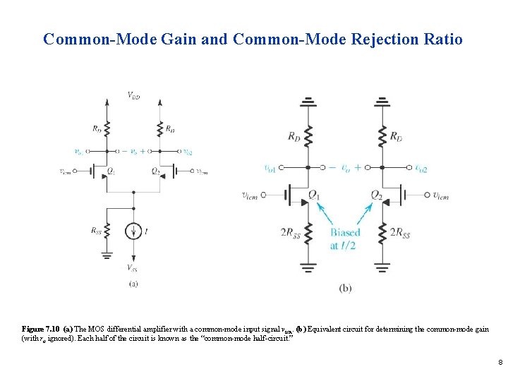 Common-Mode Gain and Common-Mode Rejection Ratio Figure 7. 10 (a) The MOS differential amplifier