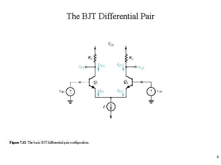 The BJT Differential Pair Figure 7. 12 The basic BJT differential-pair configuration. 9 