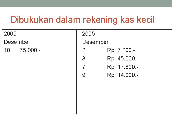 Dibukukan dalam rekening kas kecil 2005 Desember 10 75. 000, - 2005 Desember 2