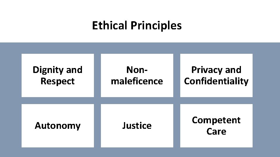 Ethical Principles Dignity and Respect Autonomy Nonmaleficence Privacy and Confidentiality Justice Competent Care 