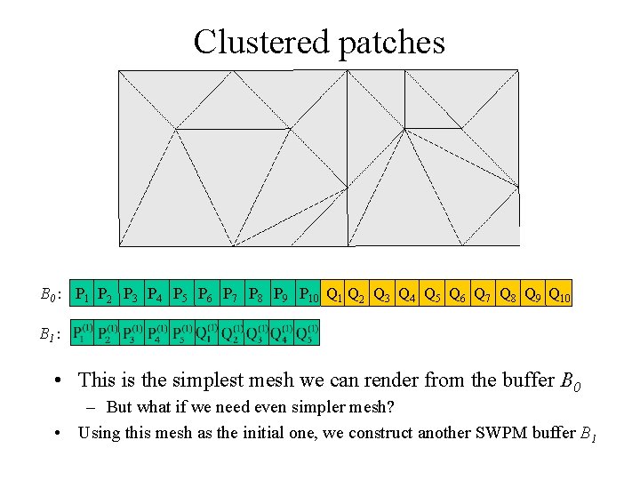 Clustered patches B 0 : P 1 P 2 P 3 P 4 P