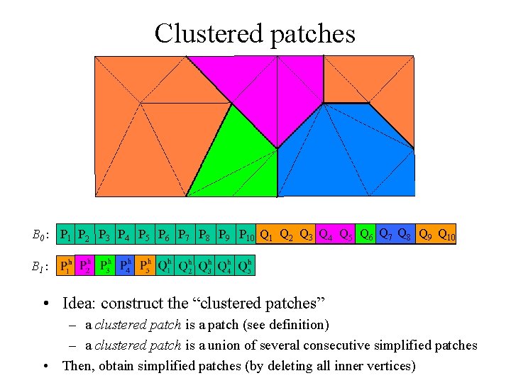 Clustered patches Q 4 Q 2 Q 3 Q 9 Q 5 Q 10