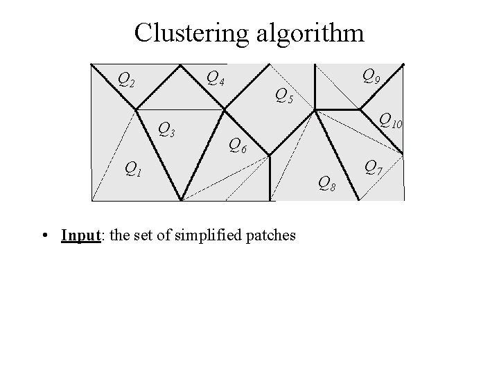 Clustering algorithm Q 4 Q 2 Q 3 Q 9 Q 5 Q 10