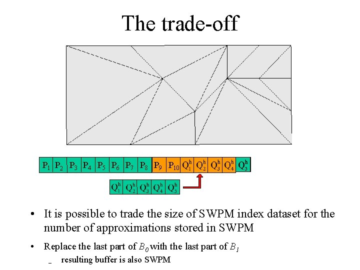 The trade-off B 0 : P 1 P 2 P 3 P 4 P