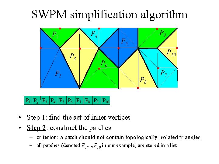 SWPM simplification algorithm P 4 P 2 P 3 P 9 P 5 P