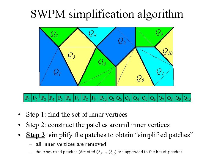 SWPM simplification algorithm Q 4 Q 2 Q 3 Q 9 Q 5 Q