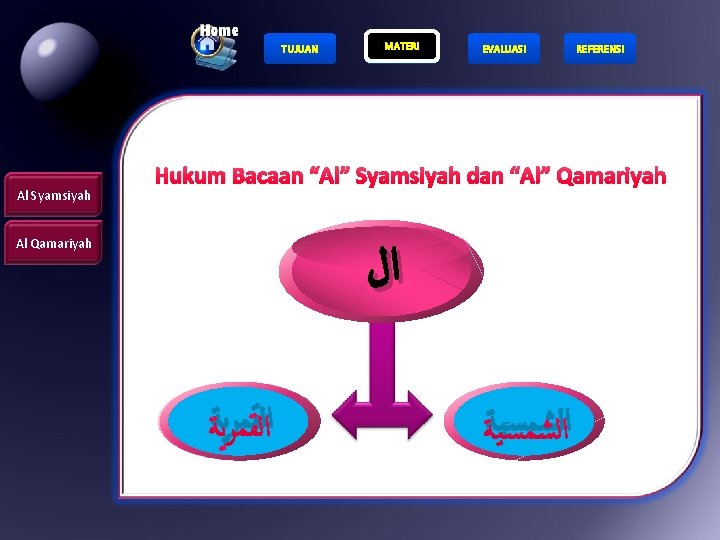 TUJUAN Al Syamsiyah MATERI EVALUASI REFERENSI Hukum Bacaan “Al” Syamsiyah dan “Al” Qamariyah Al