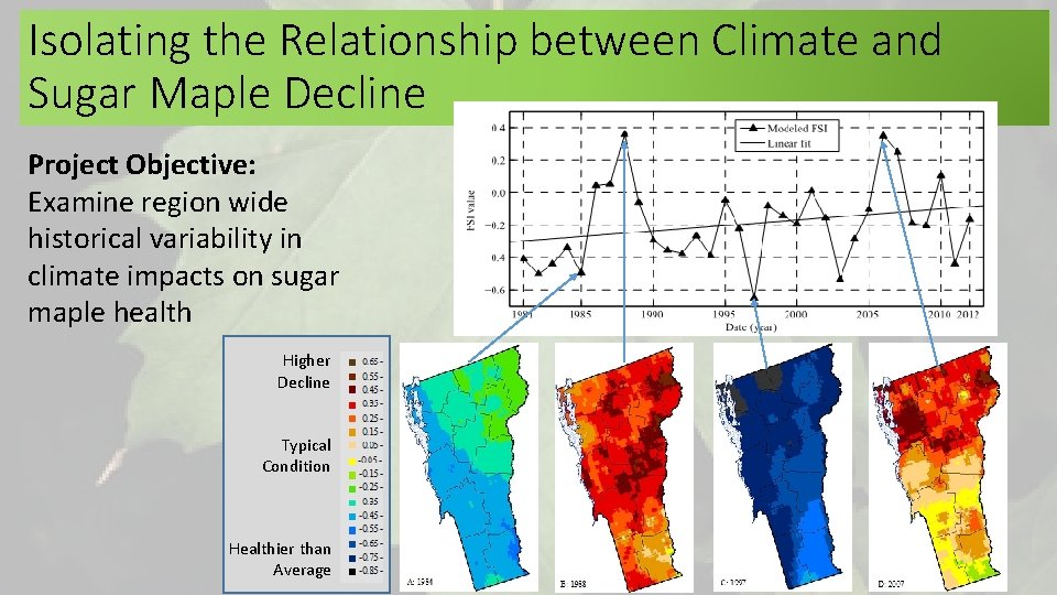 Isolating the Relationship between Climate and Sugar Maple Decline Project Objective: Examine region wide Isolating the Relationship between Climate and Sugar Maple Decline Project Objective: Examine region wide