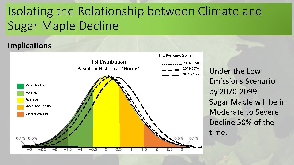Isolating the Relationship between Climate and Sugar Maple Decline Implications Low Emissions Scenario FSI Isolating the Relationship between Climate and Sugar Maple Decline Implications Low Emissions Scenario FSI