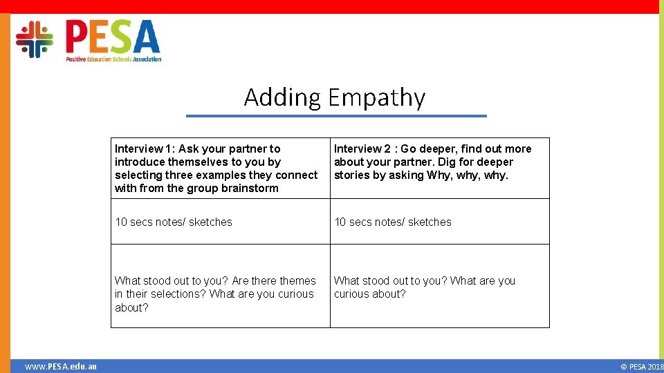 Adding Empathy www. PESA. edu. au Interview 1: Ask your partner to introduce themselves