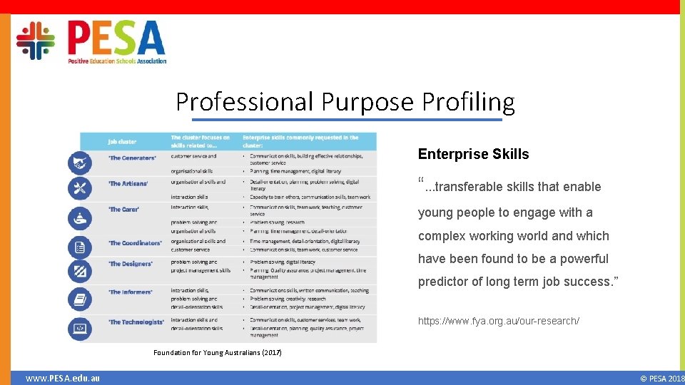 Professional Purpose Profiling Enterprise Skills “. . . transferable skills that enable young people