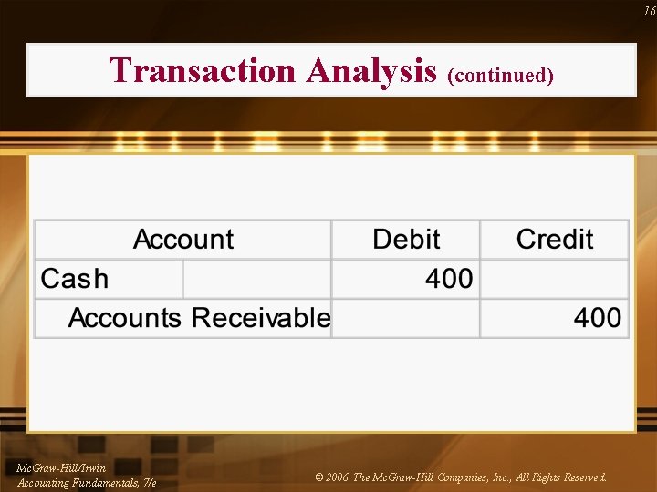 16 Transaction Analysis (continued) Mc. Graw-Hill/Irwin Accounting Fundamentals, 7/e © 2006 The Mc. Graw-Hill