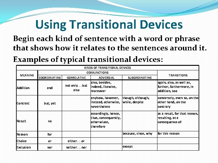 Using Transitional Devices Begin each kind of sentence with a word or phrase that