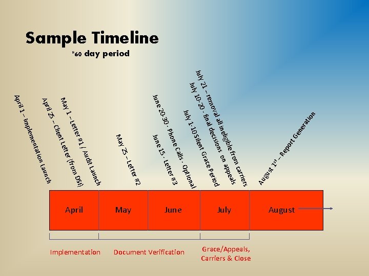 iona 1 st – st Opt gu rt po Re ati o Ge ne