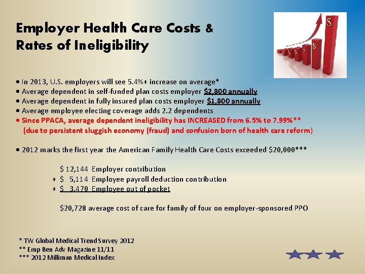 Employer Health Care Costs & Rates of Ineligibility • In 2013, U. S. employers