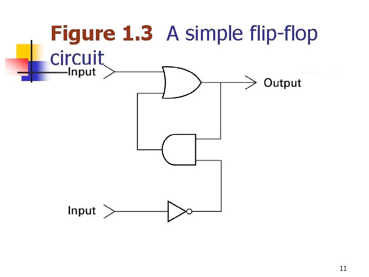 Figure 1. 3 A simple flip-flop circuit 11 