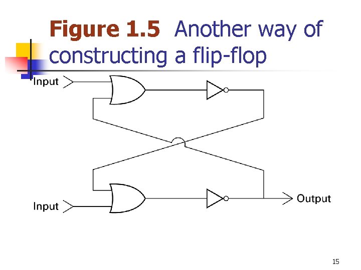 Figure 1. 5 Another way of constructing a flip-flop 15 