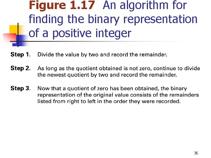 Figure 1. 17 An algorithm for finding the binary representation of a positive integer