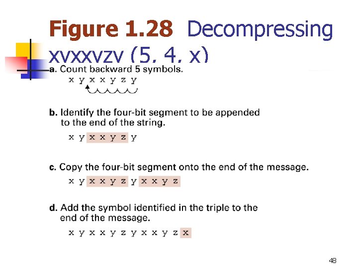 Figure 1. 28 Decompressing xyxxyzy (5, 4, x) 48 