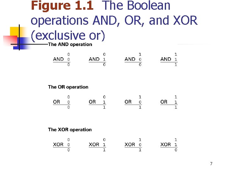 Figure 1. 1 The Boolean operations AND, OR, and XOR (exclusive or) 7 