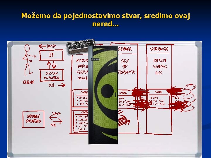 Možemo da pojednostavimo stvar, sredimo ovaj nered. . . 22 