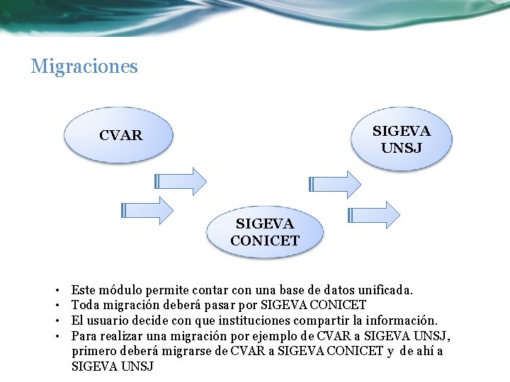 Migraciones SIGEVA UNSJ CVAR SIGEVA CONICET • • Este módulo permite contar con una
