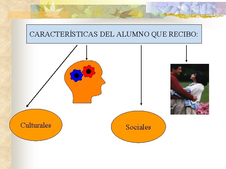 CARACTERÍSTICAS DEL ALUMNO QUE RECIBO: Culturales Sociales 