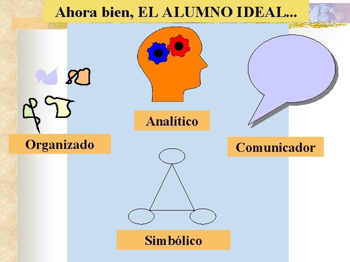 Ahora bien, EL ALUMNO IDEAL. . . Analítico Organizado Comunicador Simbólico 