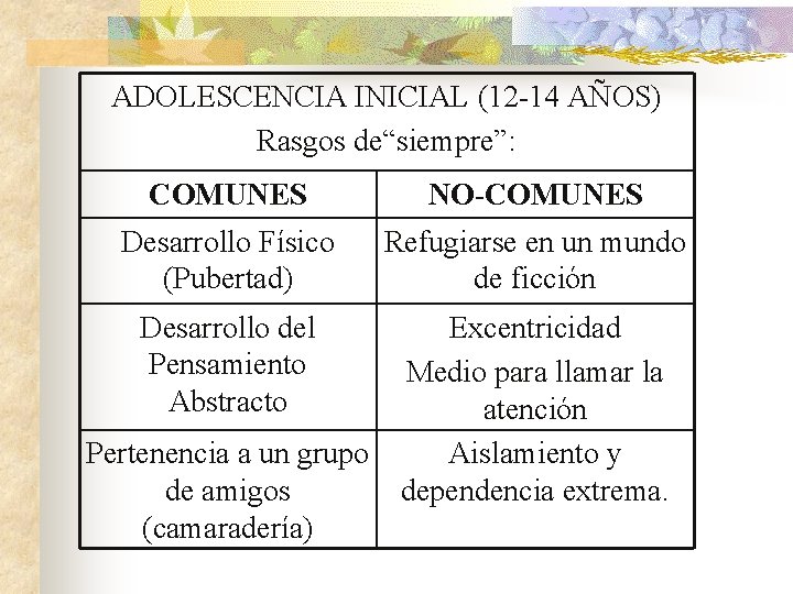 ADOLESCENCIA INICIAL (12 -14 AÑOS) Rasgos de“siempre”: COMUNES NO-COMUNES Desarrollo Físico (Pubertad) Refugiarse en