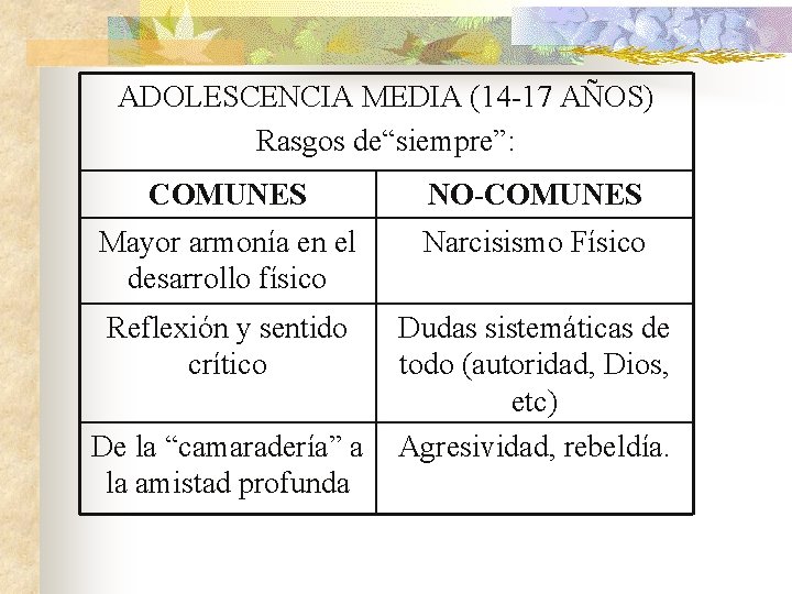 ADOLESCENCIA MEDIA (14 -17 AÑOS) Rasgos de“siempre”: COMUNES NO-COMUNES Mayor armonía en el desarrollo