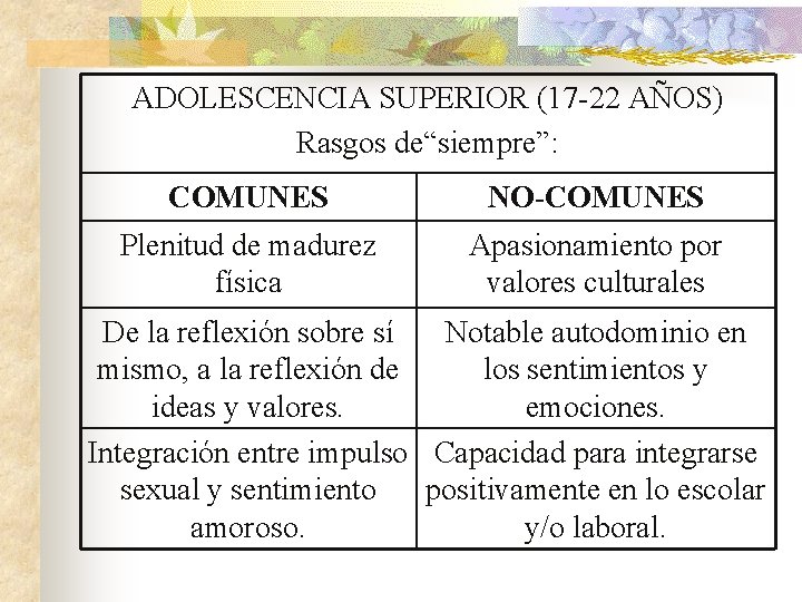 ADOLESCENCIA SUPERIOR (17 -22 AÑOS) Rasgos de“siempre”: COMUNES NO-COMUNES Plenitud de madurez física Apasionamiento