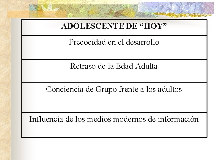 ADOLESCENTE DE “HOY” Precocidad en el desarrollo Retraso de la Edad Adulta Conciencia de