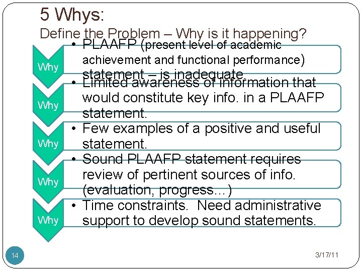 5 Whys: Define the Problem – Why is it happening? • PLAAFP (present level