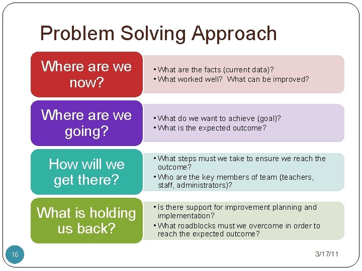 Problem Solving Approach Where are we now? • What are the facts (current data)?